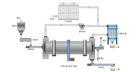 蒸汽<a href=http://www.1yan.net/e/tags/?tagname=%E9%98%80%E9%97%A8%E4%BF%9D%E6%B8%A9%E5%A5%97 target=_blank class=infotextkey><a href=http://www.1yan.net/e/tags/?tagname=%E9%98%80%E9%97%A8%E4%BF%9D%E6%B8%A9 target=_blank class=infotextkey>閥門保溫</a>套</a>