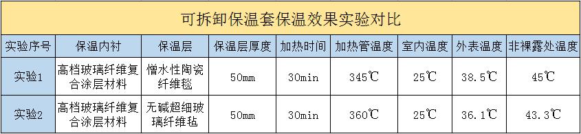 <a href=http://www.1yan.net/e/tags/?tagname=%E5%8F%AF%E6%8B%86%E5%8D%B8%E4%BF%9D%E6%B8%A9%E5%A5%97 target=_blank class=infotextkey>可拆卸<a href=http://www.1yan.net/e/tags/?tagname=%E4%BF%9D%E6%B8%A9%E5%A5%97 target=_blank class=infotextkey>保溫套</a></a>
