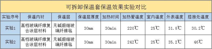 <a href=http://www.1yan.net/e/tags/?tagname=%E5%8F%AF%E6%8B%86%E5%8D%B8%E4%BF%9D%E6%B8%A9%E5%A5%97 target=_blank class=infotextkey>可拆卸<a href=http://www.1yan.net/e/tags/?tagname=%E4%BF%9D%E6%B8%A9%E5%A5%97 target=_blank class=infotextkey>保溫套</a></a>